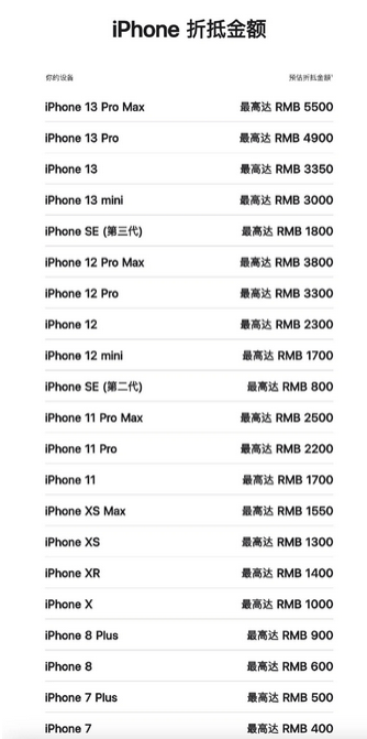 蒙山苹果13PM维修店分享iPhone13ProMax还能抵扣多少钱 